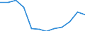 Unit of measure: Number / Geopolitical entity (partner): Europe / Sex: Total / International Standard Classification of Education (ISCED 2011): Bachelor's or equivalent level / Geopolitical entity (reporting): Iceland