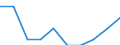Unit of measure: Percentage / International Standard Classification of Education (ISCED 2011): Tertiary education (levels 5-8) / Geopolitical entity (partner): Europe / Sex: Total / Geopolitical entity (reporting): European Union - 27 countries (from 2020)