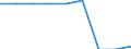 Maßeinheit: Prozent / Internationale Standardklassifikation des Bildungswesens (ISCED 2011): Tertiärbereich (Stufen 5-8) / Geopolitische Partnereinheit: Europa / Geschlecht: Insgesamt / Geopolitische Meldeeinheit: Italien