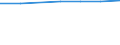 Maßeinheit: Prozent / Internationale Standardklassifikation des Bildungswesens (ISCED 2011): Tertiärbereich (Stufen 5-8) / Geopolitische Partnereinheit: Europa / Geschlecht: Insgesamt / Geopolitische Meldeeinheit: United Kingdom