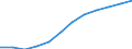 Unit of measure: Percentage / International Standard Classification of Education (ISCED 2011): Tertiary education (levels 5-8) / Geopolitical entity (partner): Europe / Sex: Total / Geopolitical entity (reporting): Bulgaria