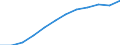 Unit of measure: Percentage / International Standard Classification of Education (ISCED 2011): Tertiary education (levels 5-8) / Geopolitical entity (partner): Europe / Sex: Total / Geopolitical entity (reporting): Czechia