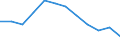 Unit of measure: Percentage / International Standard Classification of Education (ISCED 2011): Tertiary education (levels 5-8) / Geopolitical entity (partner): Europe / Sex: Total / Geopolitical entity (reporting): Denmark