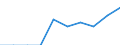 Unit of measure: Percentage / International Standard Classification of Education (ISCED 2011): Tertiary education (levels 5-8) / Geopolitical entity (partner): Europe / Sex: Total / Geopolitical entity (reporting): Germany