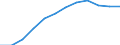 Unit of measure: Percentage / International Standard Classification of Education (ISCED 2011): Tertiary education (levels 5-8) / Geopolitical entity (partner): Europe / Sex: Total / Geopolitical entity (reporting): Estonia