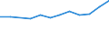 Unit of measure: Percentage / International Standard Classification of Education (ISCED 2011): Tertiary education (levels 5-8) / Geopolitical entity (partner): Europe / Sex: Total / Geopolitical entity (reporting): Ireland