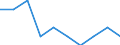 Unit of measure: Percentage / International Standard Classification of Education (ISCED 2011): Tertiary education (levels 5-8) / Geopolitical entity (partner): Europe / Sex: Total / Geopolitical entity (reporting): Greece