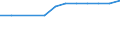 Unit of measure: Percentage / International Standard Classification of Education (ISCED 2011): Tertiary education (levels 5-8) / Geopolitical entity (partner): Europe / Sex: Total / Geopolitical entity (reporting): Spain
