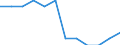 Unit of measure: Percentage / International Standard Classification of Education (ISCED 2011): Tertiary education (levels 5-8) / Geopolitical entity (partner): Europe / Sex: Total / Geopolitical entity (reporting): France