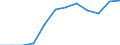 Unit of measure: Percentage / International Standard Classification of Education (ISCED 2011): Tertiary education (levels 5-8) / Geopolitical entity (partner): Europe / Sex: Total / Geopolitical entity (reporting): Croatia