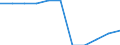 Unit of measure: Percentage / International Standard Classification of Education (ISCED 2011): Tertiary education (levels 5-8) / Geopolitical entity (partner): Europe / Sex: Total / Geopolitical entity (reporting): Italy