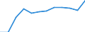 Unit of measure: Percentage / International Standard Classification of Education (ISCED 2011): Tertiary education (levels 5-8) / Geopolitical entity (partner): Europe / Sex: Total / Geopolitical entity (reporting): Cyprus