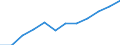 Unit of measure: Percentage / International Standard Classification of Education (ISCED 2011): Tertiary education (levels 5-8) / Geopolitical entity (partner): Europe / Sex: Total / Geopolitical entity (reporting): Latvia