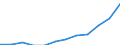 Unit of measure: Percentage / International Standard Classification of Education (ISCED 2011): Tertiary education (levels 5-8) / Geopolitical entity (partner): Europe / Sex: Total / Geopolitical entity (reporting): Lithuania