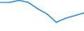 Unit of measure: Percentage / International Standard Classification of Education (ISCED 2011): Tertiary education (levels 5-8) / Geopolitical entity (partner): Europe / Sex: Total / Geopolitical entity (reporting): Luxembourg