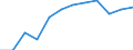Unit of measure: Percentage / International Standard Classification of Education (ISCED 2011): Tertiary education (levels 5-8) / Geopolitical entity (partner): Europe / Sex: Total / Geopolitical entity (reporting): Hungary