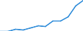 Unit of measure: Percentage / International Standard Classification of Education (ISCED 2011): Tertiary education (levels 5-8) / Geopolitical entity (partner): Europe / Sex: Total / Geopolitical entity (reporting): Malta