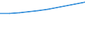 Unit of measure: Percentage / International Standard Classification of Education (ISCED 2011): Tertiary education (levels 5-8) / Geopolitical entity (partner): Europe / Sex: Total / Geopolitical entity (reporting): Netherlands