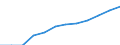 Unit of measure: Percentage / International Standard Classification of Education (ISCED 2011): Tertiary education (levels 5-8) / Geopolitical entity (partner): Europe / Sex: Total / Geopolitical entity (reporting): Austria