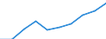 Unit of measure: Percentage / International Standard Classification of Education (ISCED 2011): Tertiary education (levels 5-8) / Geopolitical entity (partner): Europe / Sex: Total / Geopolitical entity (reporting): Poland