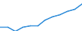 Unit of measure: Percentage / International Standard Classification of Education (ISCED 2011): Tertiary education (levels 5-8) / Geopolitical entity (partner): Europe / Sex: Total / Geopolitical entity (reporting): Portugal