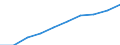 Unit of measure: Percentage / International Standard Classification of Education (ISCED 2011): Tertiary education (levels 5-8) / Geopolitical entity (partner): Europe / Sex: Total / Geopolitical entity (reporting): Romania