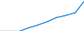 Unit of measure: Percentage / International Standard Classification of Education (ISCED 2011): Tertiary education (levels 5-8) / Geopolitical entity (partner): Europe / Sex: Total / Geopolitical entity (reporting): Slovakia