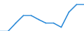 Unit of measure: Percentage / International Standard Classification of Education (ISCED 2011): Tertiary education (levels 5-8) / Geopolitical entity (partner): Europe / Sex: Total / Geopolitical entity (reporting): Finland