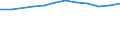 Unit of measure: Percentage / International Standard Classification of Education (ISCED 2011): Tertiary education (levels 5-8) / Geopolitical entity (partner): Europe / Sex: Total / Geopolitical entity (reporting): Sweden