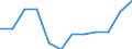 Unit of measure: Percentage / International Standard Classification of Education (ISCED 2011): Tertiary education (levels 5-8) / Geopolitical entity (partner): Europe / Sex: Total / Geopolitical entity (reporting): Iceland