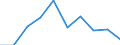 Unit of measure: Percentage / International Standard Classification of Education (ISCED 2011): Tertiary education (levels 5-8) / Geopolitical entity (partner): Europe / Sex: Total / Geopolitical entity (reporting): Liechtenstein