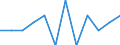Unit of measure: Percentage / International Standard Classification of Education (ISCED 2011): Tertiary education (levels 5-8) / Geopolitical entity (partner): Europe / Sex: Total / Geopolitical entity (reporting): Norway