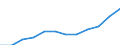 Unit of measure: Percentage / International Standard Classification of Education (ISCED 2011): Tertiary education (levels 5-8) / Geopolitical entity (partner): Europe / Sex: Total / Geopolitical entity (reporting): Switzerland