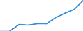 Unit of measure: Percentage / International Standard Classification of Education (ISCED 2011): Tertiary education (levels 5-8) / Geopolitical entity (partner): Europe / Sex: Total / Geopolitical entity (reporting): North Macedonia