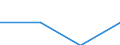 Unit of measure: Percentage / International Standard Classification of Education (ISCED 2011): Tertiary education (levels 5-8) / Geopolitical entity (partner): Europe / Sex: Total / Geopolitical entity (reporting): Albania