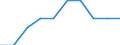 Unit of measure: Percentage / International Standard Classification of Education (ISCED 2011): Tertiary education (levels 5-8) / Geopolitical entity (partner): Europe / Sex: Total / Geopolitical entity (reporting): Serbia