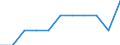 Unit of measure: Percentage / International Standard Classification of Education (ISCED 2011): Tertiary education (levels 5-8) / Geopolitical entity (partner): Europe / Sex: Total / Geopolitical entity (reporting): Türkiye