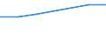 Maßeinheit: Prozent / Internationale Standardklassifikation des Bildungswesens (ISCED 2011): Tertiärbereich (Stufen 5-8) / Geopolitische Partnereinheit: Europa / Geschlecht: Männer / Geopolitische Meldeeinheit: Deutschland