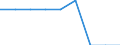 Maßeinheit: Prozent / Internationale Standardklassifikation des Bildungswesens (ISCED 2011): Tertiärbereich (Stufen 5-8) / Geopolitische Partnereinheit: Europa / Geschlecht: Männer / Geopolitische Meldeeinheit: Italien