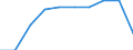 Maßeinheit: Prozent / Internationale Standardklassifikation des Bildungswesens (ISCED 2011): Tertiärbereich (Stufen 5-8) / Geopolitische Partnereinheit: Europa / Geschlecht: Männer / Geopolitische Meldeeinheit: Zypern