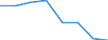 Maßeinheit: Prozent / Internationale Standardklassifikation des Bildungswesens (ISCED 2011): Tertiärbereich (Stufen 5-8) / Geopolitische Partnereinheit: Europa / Geschlecht: Männer / Geopolitische Meldeeinheit: Luxemburg