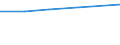 Maßeinheit: Prozent / Internationale Standardklassifikation des Bildungswesens (ISCED 2011): Tertiärbereich (Stufen 5-8) / Geopolitische Partnereinheit: Europa / Geschlecht: Männer / Geopolitische Meldeeinheit: Niederlande