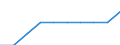 Maßeinheit: Prozent / Internationale Standardklassifikation des Bildungswesens (ISCED 2011): Tertiärbereich (Stufen 5-8) / Geopolitische Partnereinheit: Europa / Geschlecht: Männer / Geopolitische Meldeeinheit: Finnland