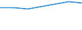 Maßeinheit: Prozent / Internationale Standardklassifikation des Bildungswesens (ISCED 2011): Tertiärbereich (Stufen 5-8) / Geopolitische Partnereinheit: Europa / Geschlecht: Frauen / Geopolitische Meldeeinheit: Deutschland