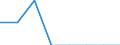 Maßeinheit: Prozent / Internationale Standardklassifikation des Bildungswesens (ISCED 2011): Tertiärbereich (Stufen 5-8) / Geopolitische Partnereinheit: Europa / Geschlecht: Frauen / Geopolitische Meldeeinheit: Griechenland