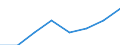 Maßeinheit: Prozent / Internationale Standardklassifikation des Bildungswesens (ISCED 2011): Tertiärbereich (Stufen 5-8) / Geopolitische Partnereinheit: Europa / Geschlecht: Frauen / Geopolitische Meldeeinheit: Polen