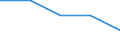 Unit of measure: Percentage / International Standard Classification of Education (ISCED 2011): Tertiary education (levels 5-8) / Geopolitical entity (partner): Europe / Sex: Males / Geopolitical entity (reporting): European Union - 28 countries (2013-2020)
