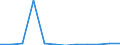 Unit of measure: Percentage / International Standard Classification of Education (ISCED 2011): Tertiary education (levels 5-8) / Geopolitical entity (partner): Europe / Sex: Males / Geopolitical entity (reporting): Belgium