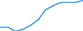 Unit of measure: Percentage / International Standard Classification of Education (ISCED 2011): Tertiary education (levels 5-8) / Geopolitical entity (partner): Europe / Sex: Males / Geopolitical entity (reporting): Bulgaria