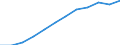 Unit of measure: Percentage / International Standard Classification of Education (ISCED 2011): Tertiary education (levels 5-8) / Geopolitical entity (partner): Europe / Sex: Males / Geopolitical entity (reporting): Czechia